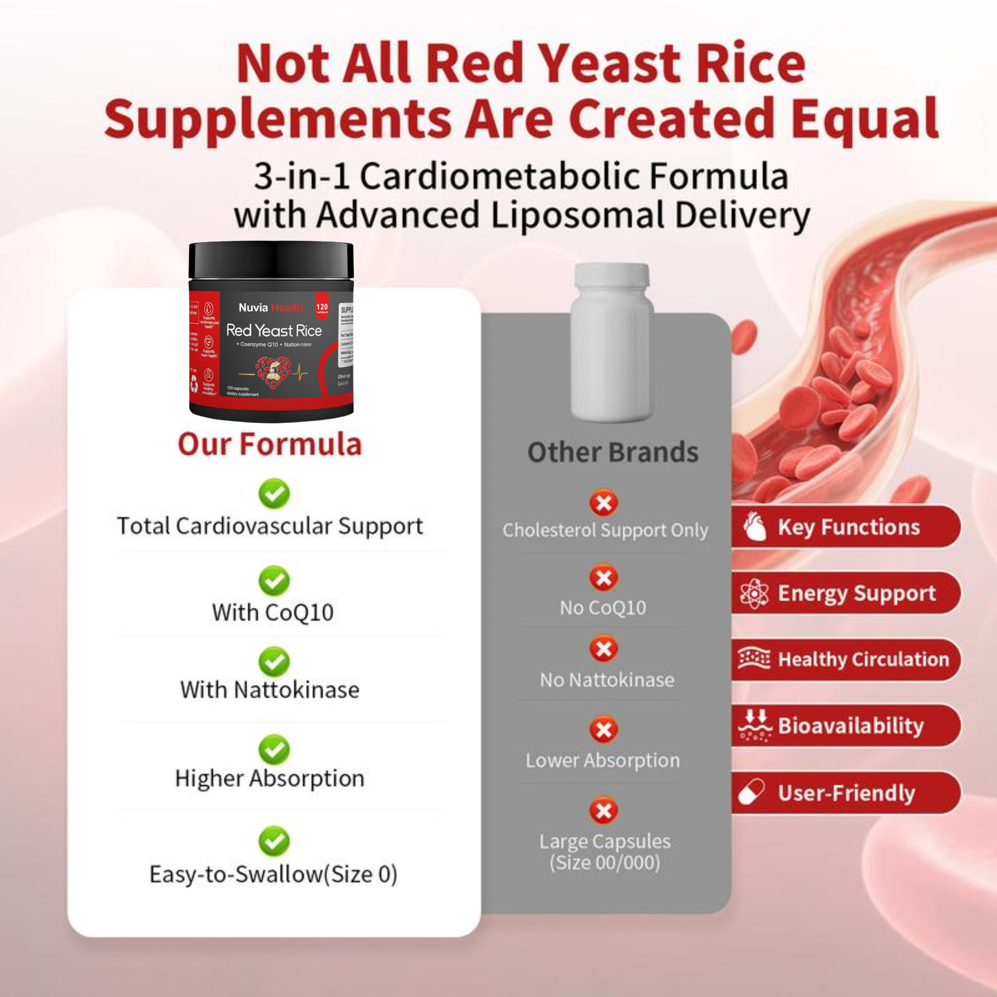Red Yeast Rice with CoQ10 & Nattokinase